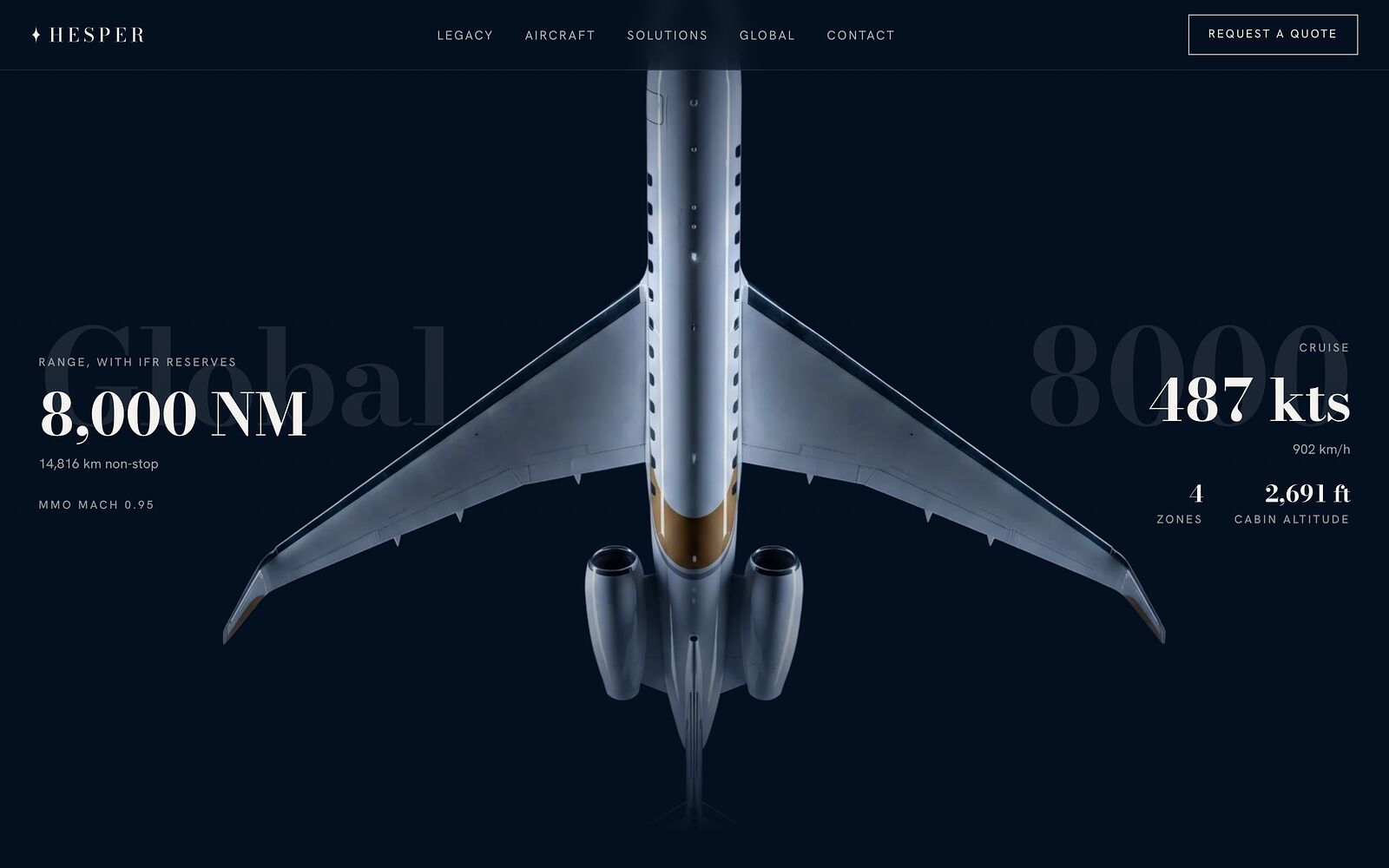 Top-down Bombardier Global 8000 with range and cruise speed figures on the Hesper Jets website